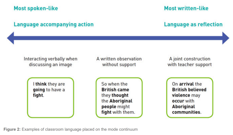 language as action v language as reflection.PNG